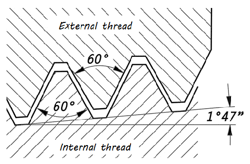 What Is NPT Hose Assembly Tips Hose Assembly Tips